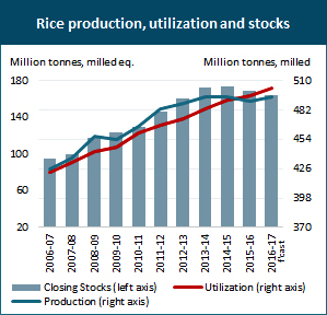 global rice futures market
