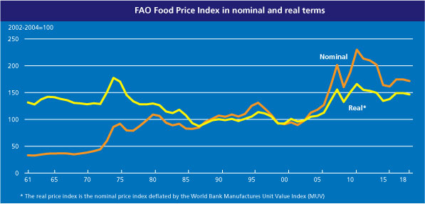 http://www.fao.org/fileadmin/templates/worldfood/images/home_graph_3.jpg