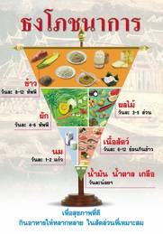 The Thai food guide. Reproduced with permission.