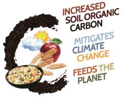 L’augmentation de la quantité du carbone organique du sol atténue le changement climatique et nourrit la planète
