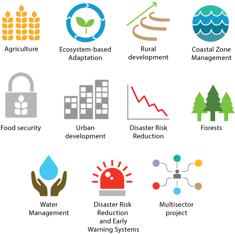 Agriculture, Ecosystem-based Adaptation, Rural Development, Coastal Zone Management, Food Security, Urban Development, Disaster Risk Reduction, Forests, Water Management, Disaster Risk Reduction and Early Warning Systems, Multisector project