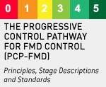 FMD control