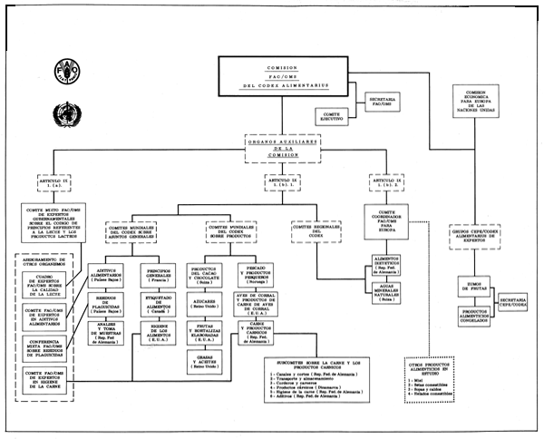 Codex Structure INFORME DEL TERCER PERIODO DE SESIONES DE LA COMISION DEL CODEX ...