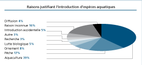 EL ESTADO MUNDIAL DE LA PESCA Y LA ACUICULTURA 2006
