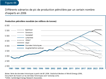EL ESTADO MUNDIAL DE LA PESCA Y LA ACUICULTURA 2006