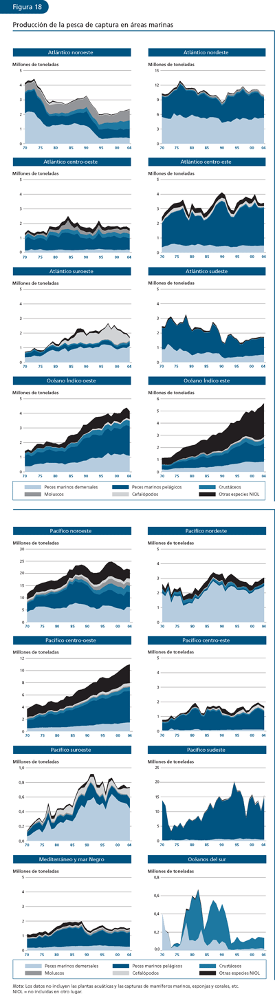 EL ESTADO MUNDIAL DE LA PESCA Y LA ACUICULTURA 2006