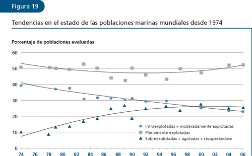 EL ESTADO MUNDIAL DE LA PESCA Y LA ACUICULTURA 2006