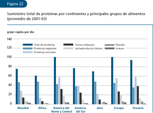 EL ESTADO MUNDIAL DE LA PESCA Y LA ACUICULTURA 2006