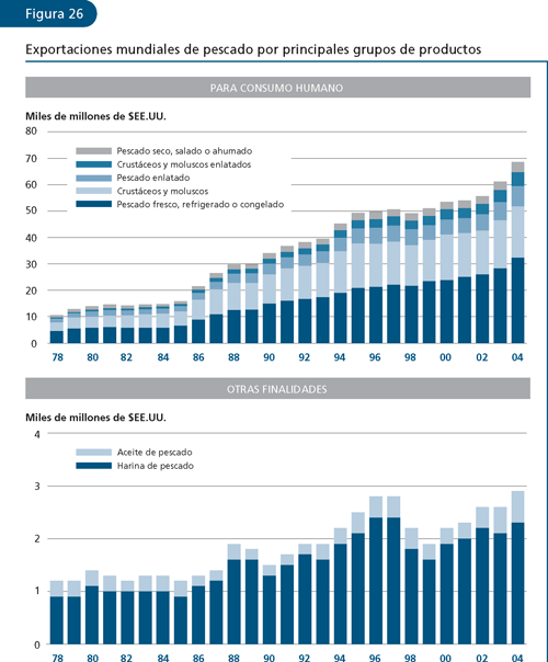 EL ESTADO MUNDIAL DE LA PESCA Y LA ACUICULTURA 2006