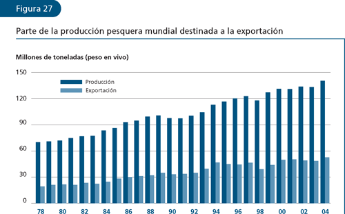 EL ESTADO MUNDIAL DE LA PESCA Y LA ACUICULTURA 2006