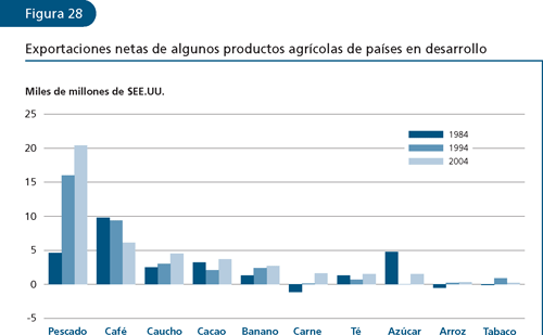 EL ESTADO MUNDIAL DE LA PESCA Y LA ACUICULTURA 2006