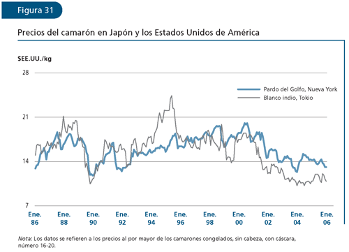 EL ESTADO MUNDIAL DE LA PESCA Y LA ACUICULTURA 2006