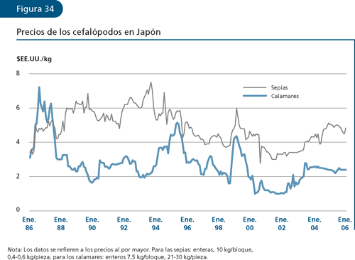 EL ESTADO MUNDIAL DE LA PESCA Y LA ACUICULTURA 2006