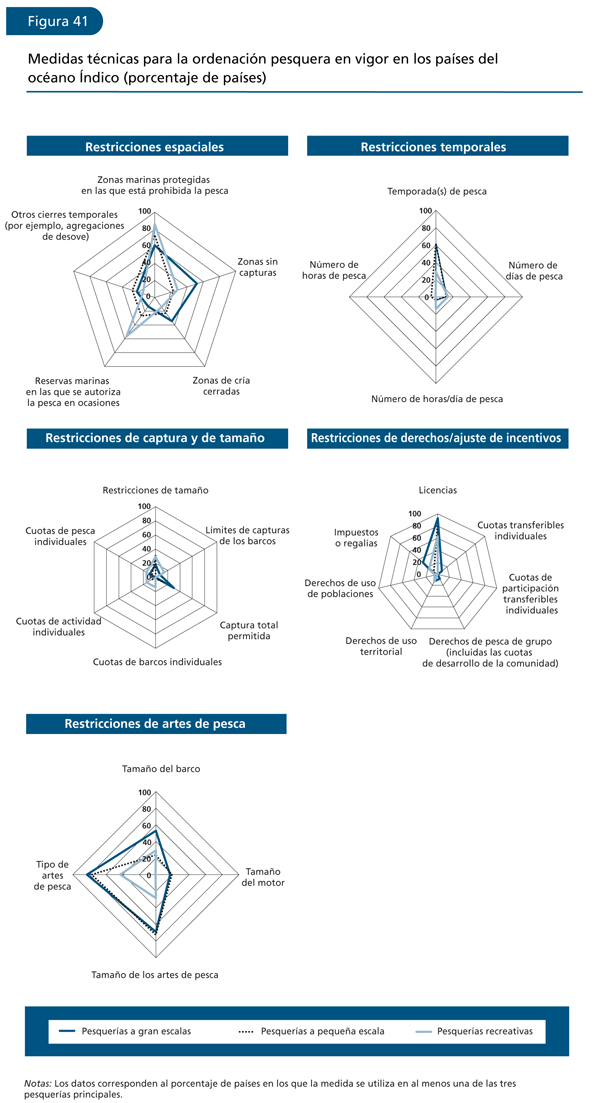 EL ESTADO MUNDIAL DE LA PESCA Y LA ACUICULTURA 2006