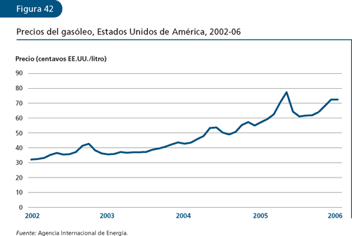 EL ESTADO MUNDIAL DE LA PESCA Y LA ACUICULTURA 2006