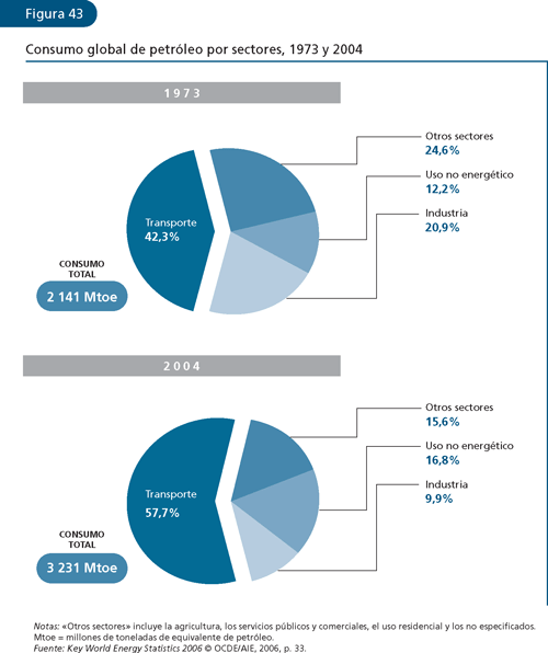 EL ESTADO MUNDIAL DE LA PESCA Y LA ACUICULTURA 2006