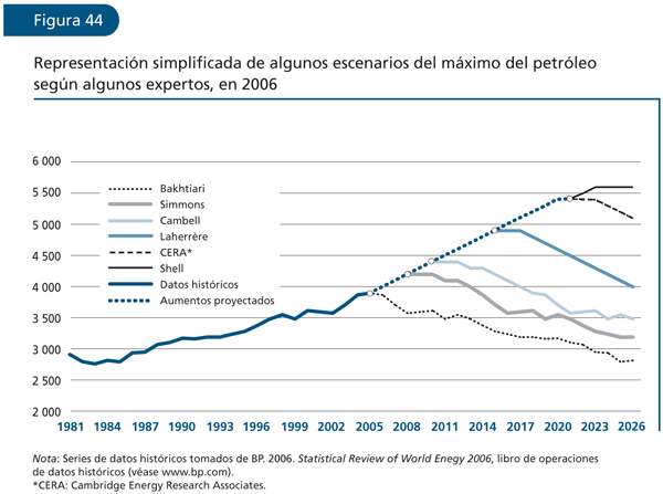 EL ESTADO MUNDIAL DE LA PESCA Y LA ACUICULTURA 2006