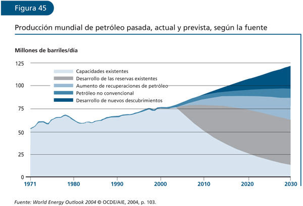 EL ESTADO MUNDIAL DE LA PESCA Y LA ACUICULTURA 2006