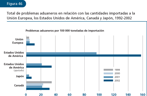 EL ESTADO MUNDIAL DE LA PESCA Y LA ACUICULTURA 2006