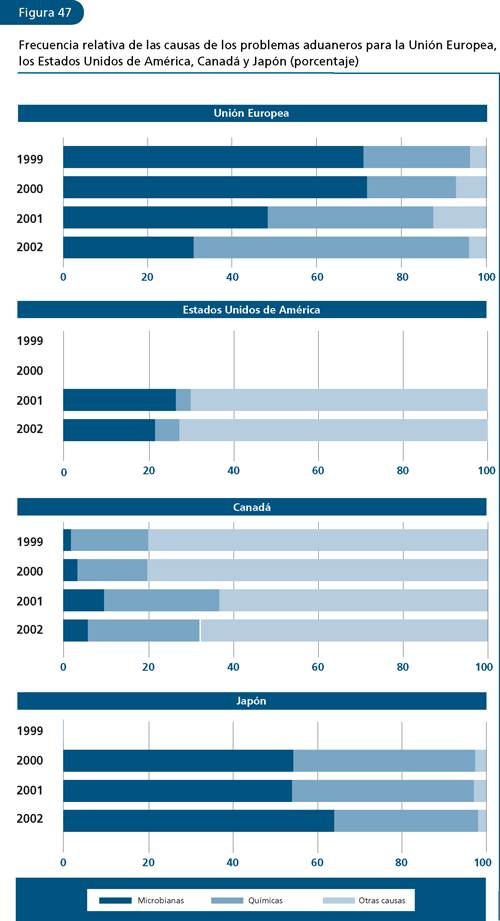EL ESTADO MUNDIAL DE LA PESCA Y LA ACUICULTURA 2006