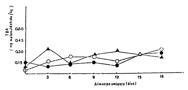 Fig. 13.
