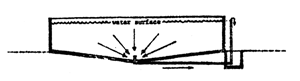 Fig.2