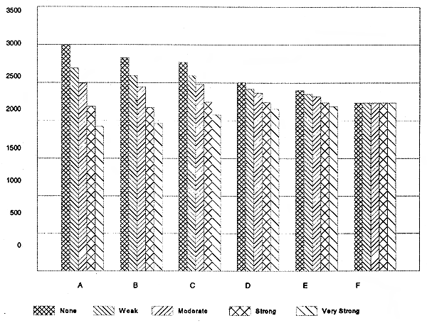 Figure 4.1