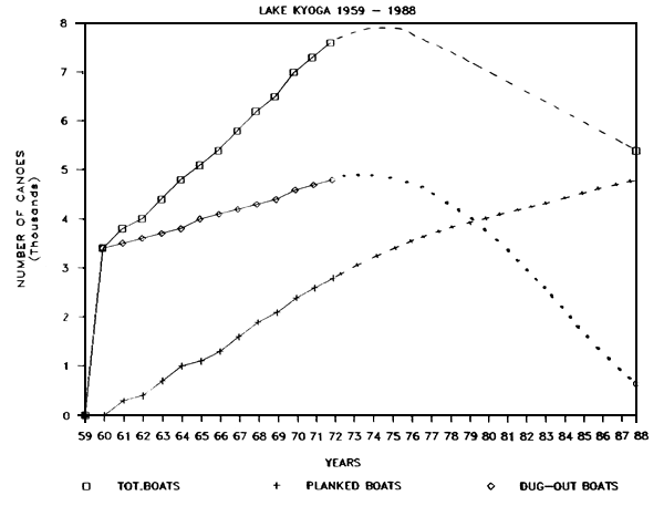 FIG. 2b