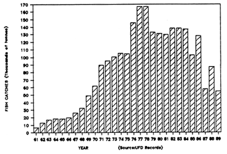 FIG. 6