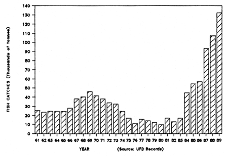 FIG. 7