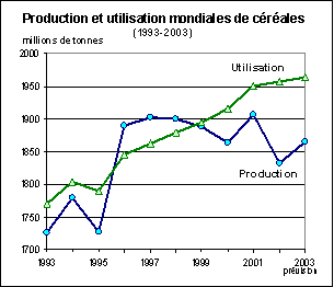 perspectives alimentaires