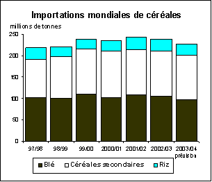 perspectives alimentaires