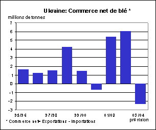perspectives alimentaires