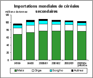 perspectives alimentaires
