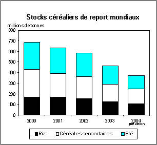 perspectives alimentaires