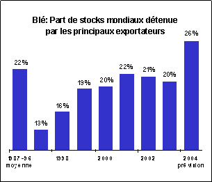 perspectives alimentaires