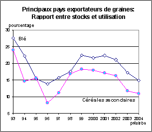 perspectives alimentaires