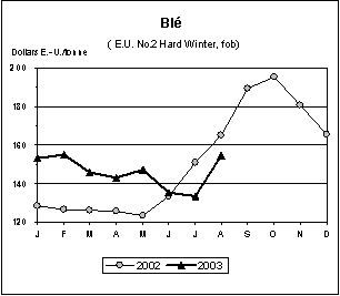 perspectives alimentaires