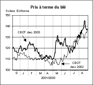 perspectives alimentaires