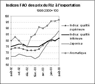 perspectives alimentaires