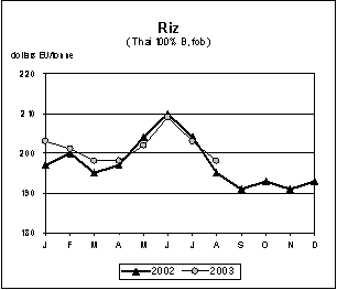perspectives alimentaires