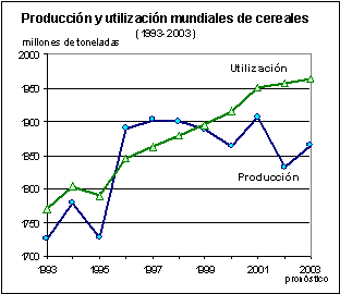 perspectivas alimentarias