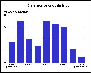 perspectivas alimentarias