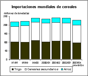 perspectivas alimentarias