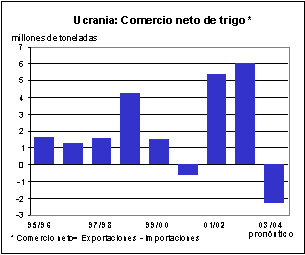 perspectivas alimentarias