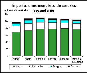perspectivas alimentarias
