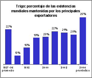perspectivas alimentarias