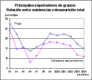 perspectivas alimentarias