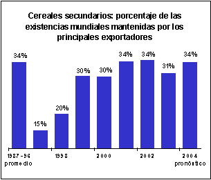 perspectivas alimentarias