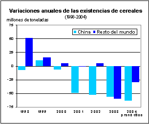 perspectivas alimentarias
